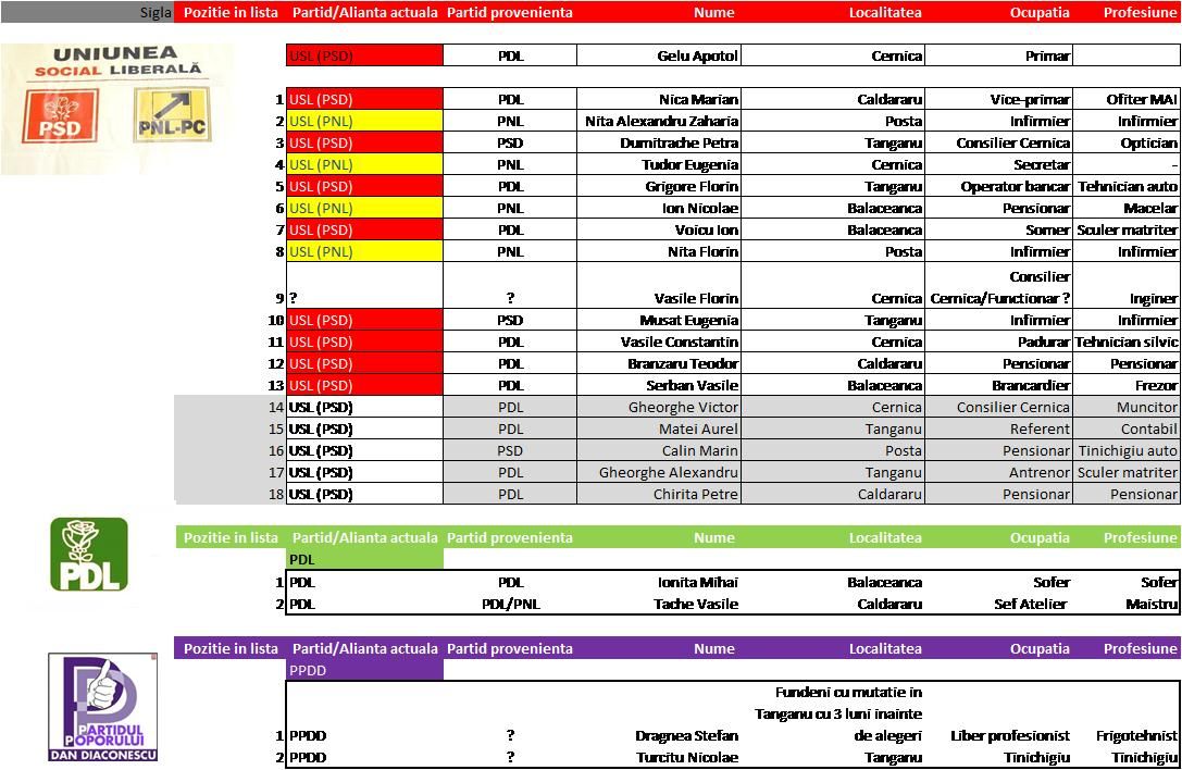 alegeri locale cernica 2012 consilieri lista primar.jpg