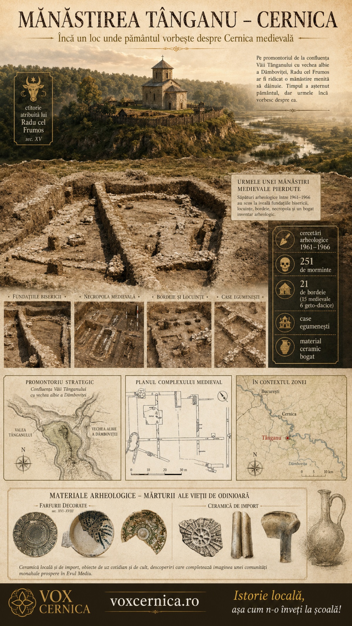 Manastirea Tanganu - Cernica, inca un loc unde pamantul vorbeste despre Cernica medievala.