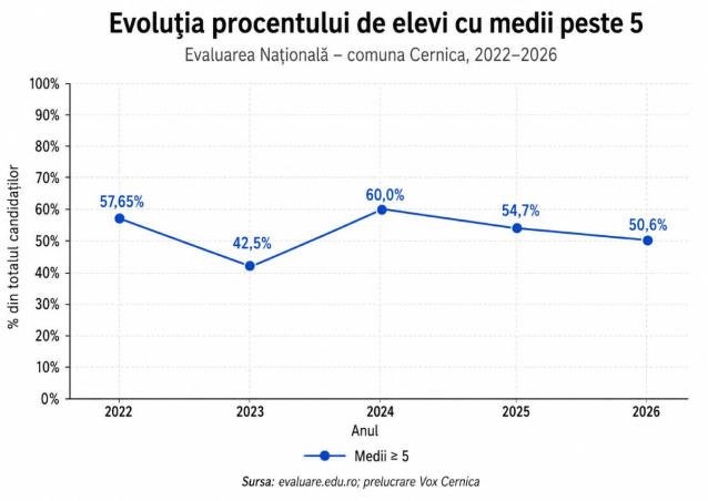 Evaluare nationala cernica 1