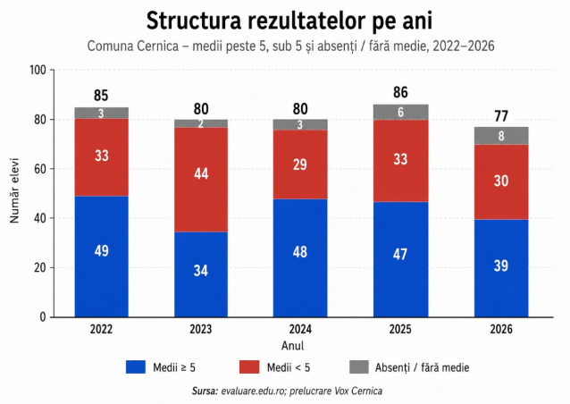 Evaluare nationala cernica 3